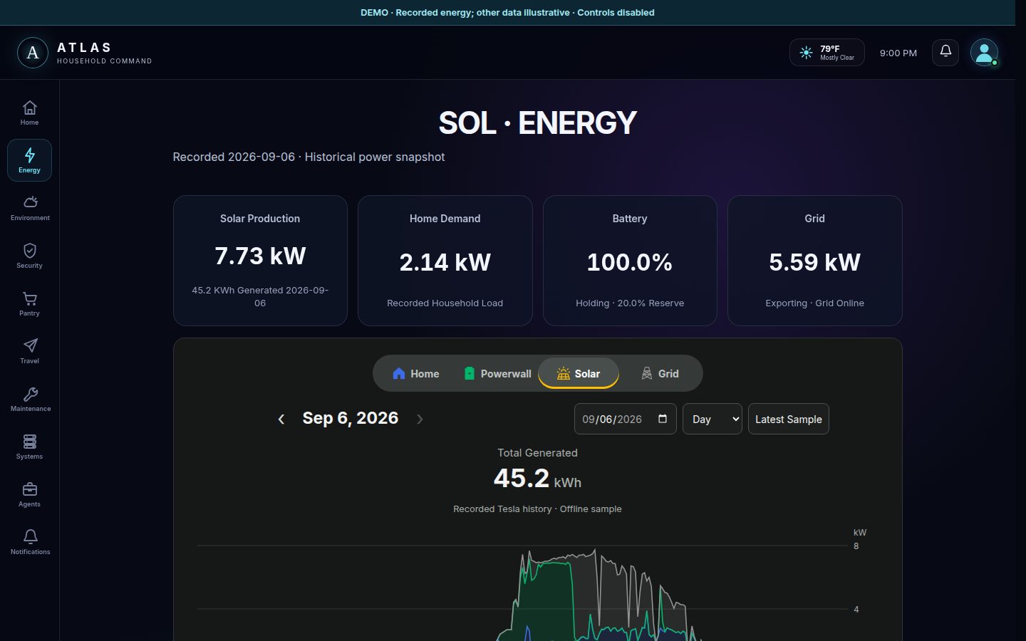 Sol energy workspace with solar production, home demand, battery, and grid figures