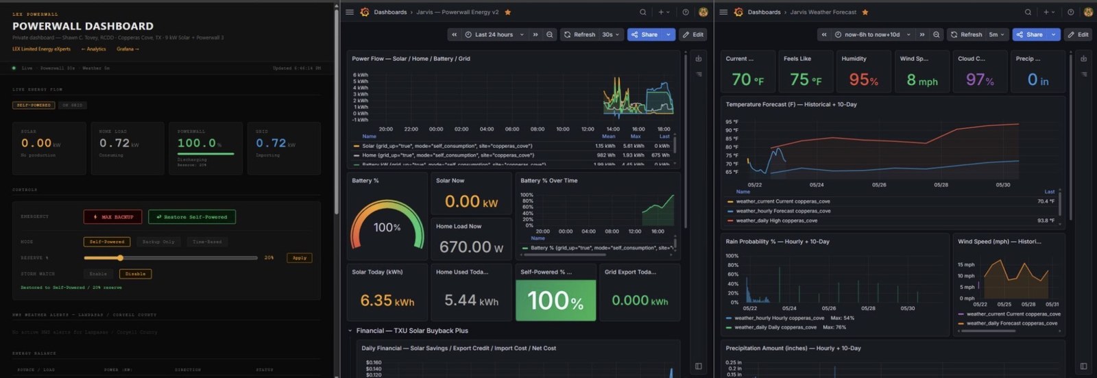 Grafana dashboards — Powerwall control panel, energy flow detail, and weather forecast